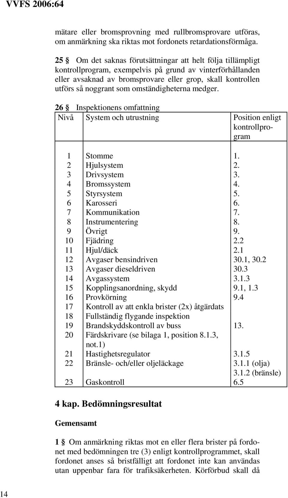 som omständigheterna medger. 26 Inspektionens omfattning Nivå System och utrustning Position enligt kontrollprogram 1 Stomme 1. 2 Hjulsystem 2. 3 Drivsystem 3. 4 Bromssystem 4. 5 Styrsystem 5.