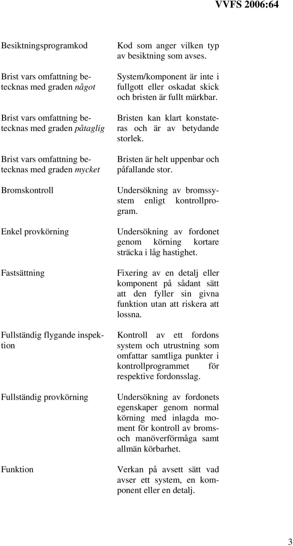 System/komponent är inte i fullgott eller oskadat skick och bristen är fullt märkbar. Bristen kan klart konstateras och är av betydande storlek. Bristen är helt uppenbar och påfallande stor.