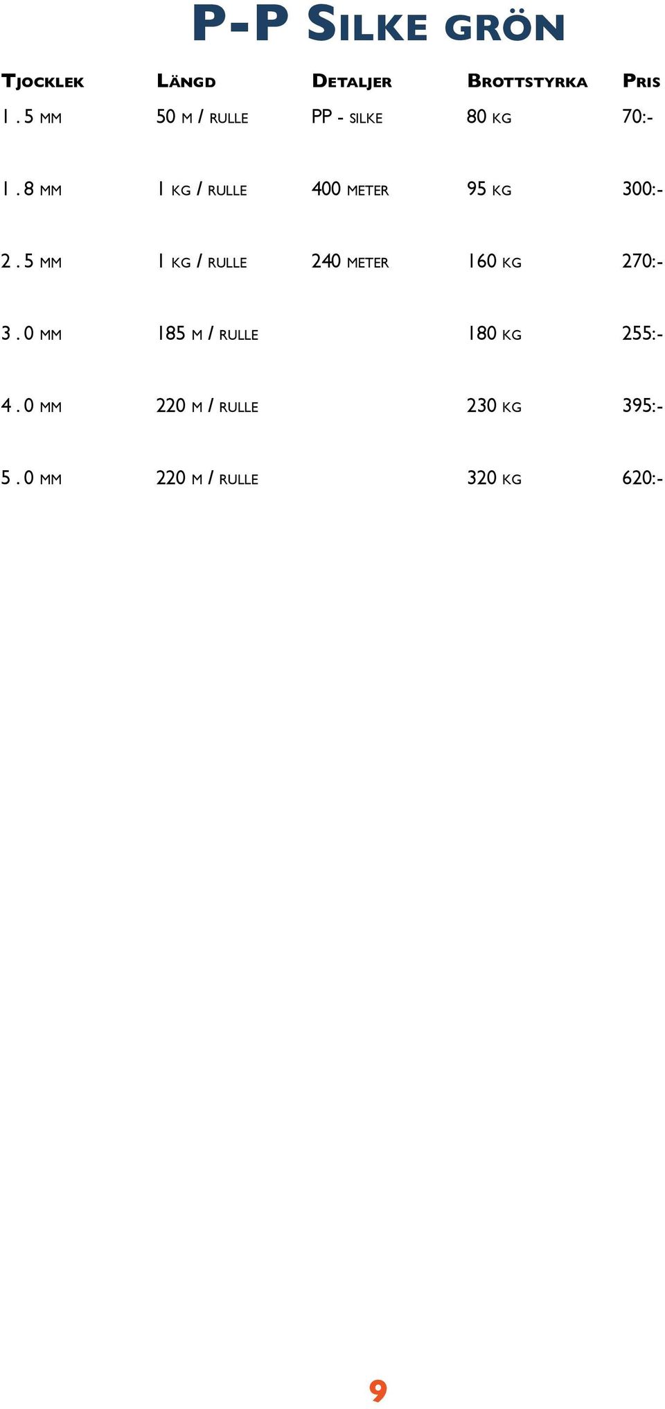 5 mm 1 kg / rulle 240 meter 160 kg 270:- 3.