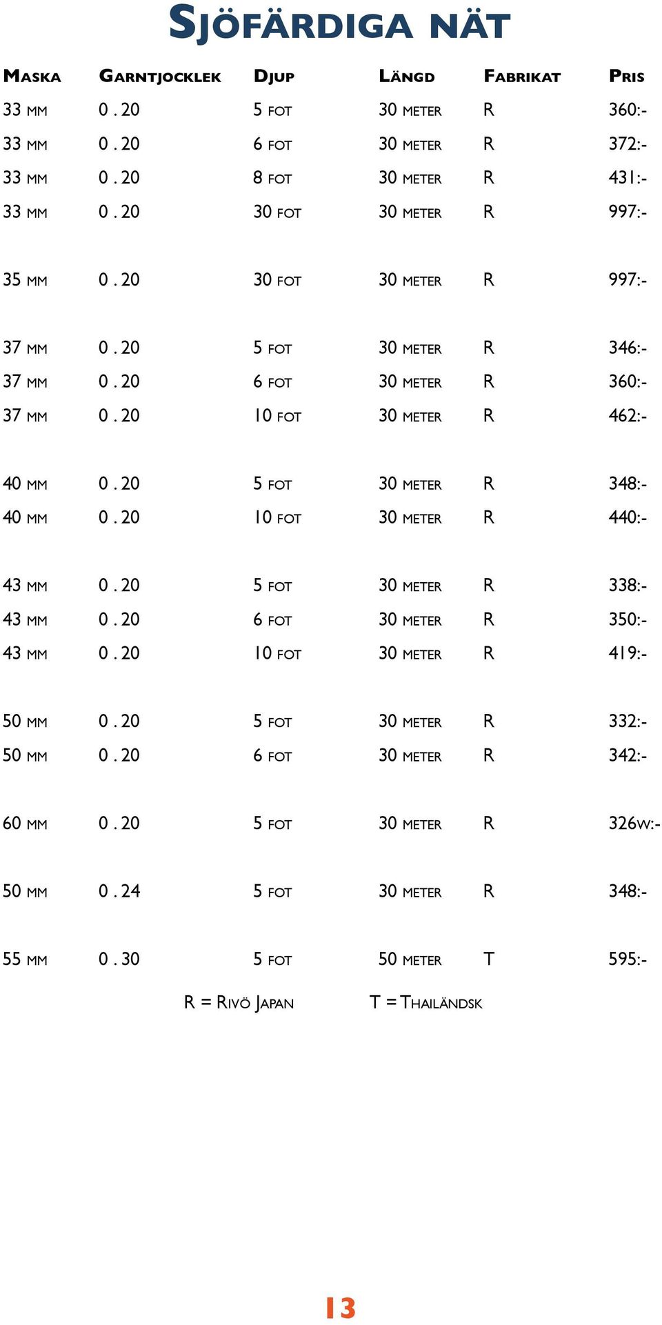 348:- 440:- 338:- 350:- 419:- 332:- 342:- 60 mm 326w:- 0.