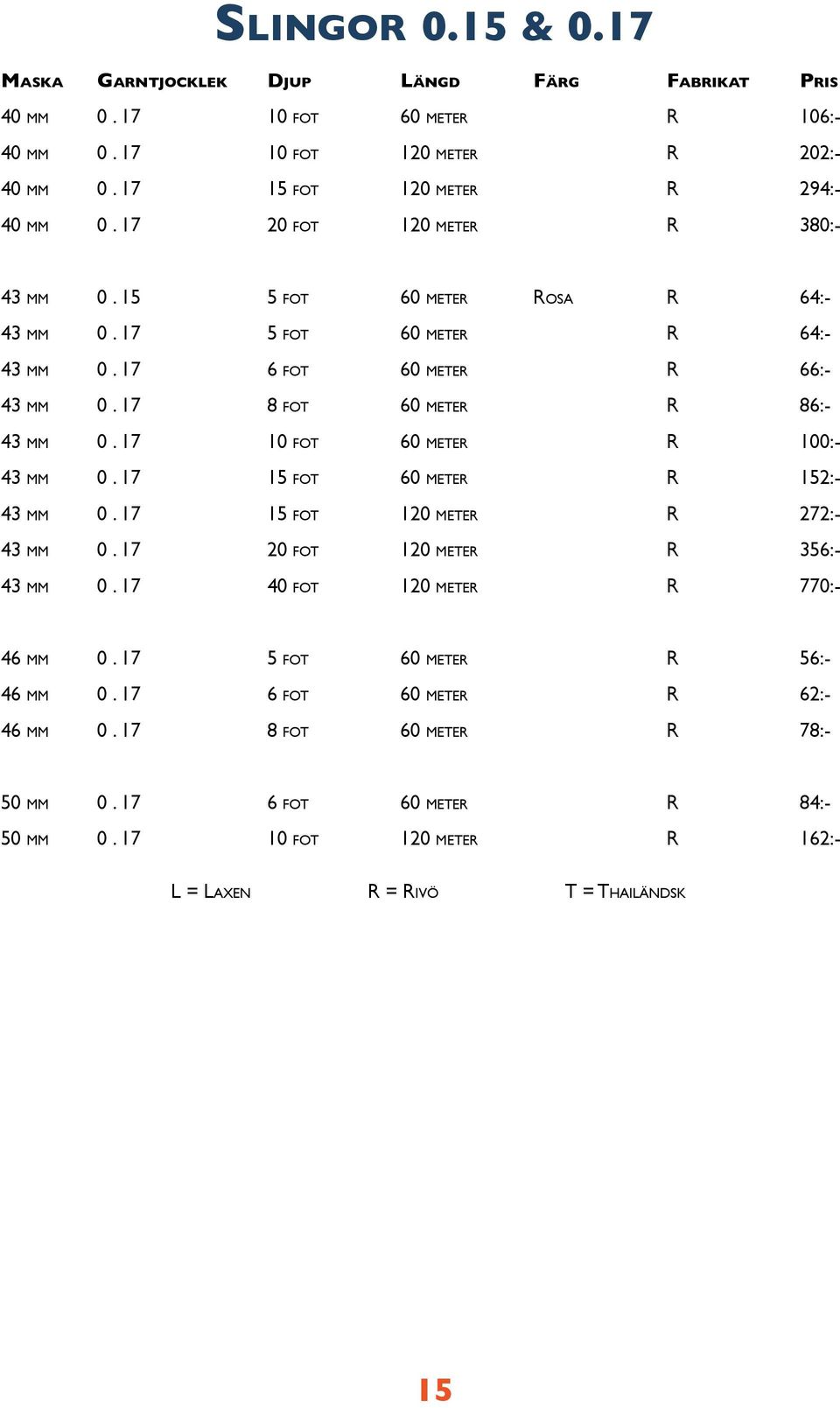 294:- 20 fot 380:- osa 64:- 64:- 66:- 86:- 100:- 1 152:- 1