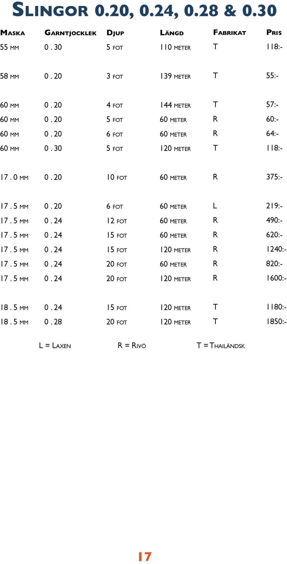 30 T 118:- 17. 0 mm 375:- 17. 5 mm L 219:- 17. 5 mm 0. 24 490:- 17. 5 mm 0. 24 1 620:- 17. 5 mm 0. 24 1 1240:- 17.