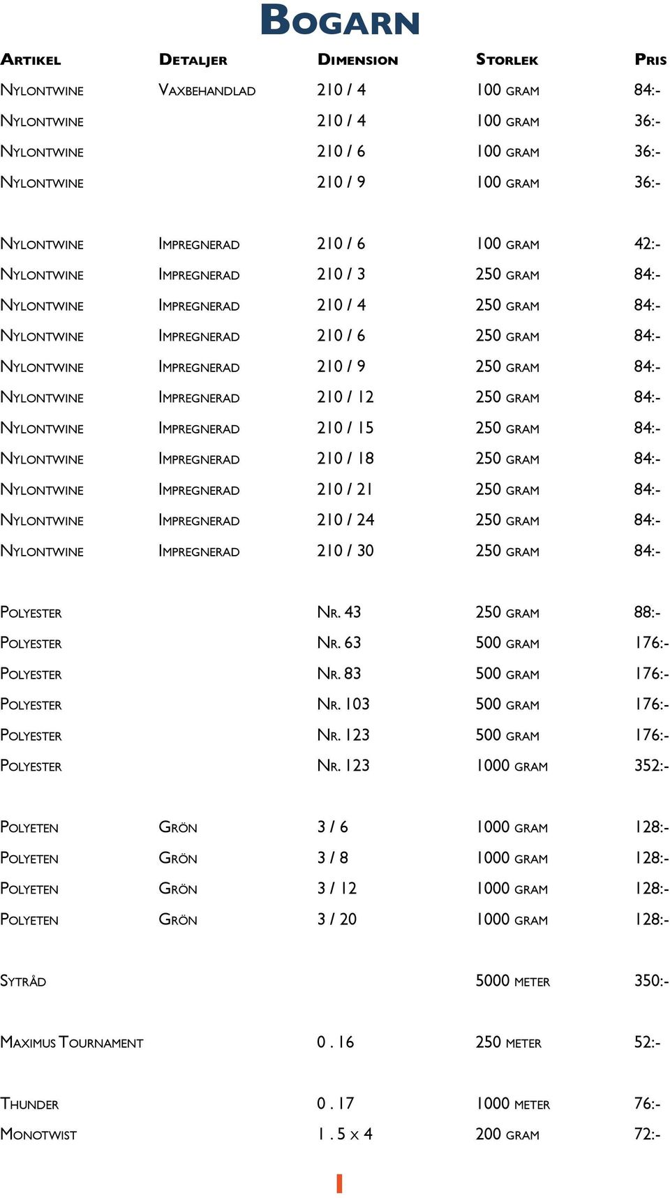 21 250 gram Impregnerad 210 / 24 250 gram Impregnerad 210 / 30 250 gram Polyester Nr. 43 250 gram 88:- Polyester Nr. 63 500 gram 176:- Polyester Nr. 83 500 gram 176:- Polyester Nr.