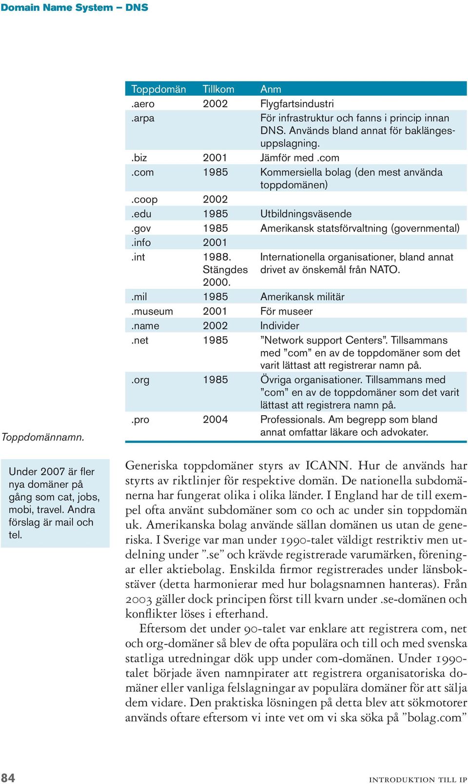 edu 1985 Utbildningsväsende.gov 1985 Amerikansk statsförvaltning (governmental).info 2001.int 1988. Stängdes Internationella organisationer, bland annat drivet av önskemål från NATO. 2000.