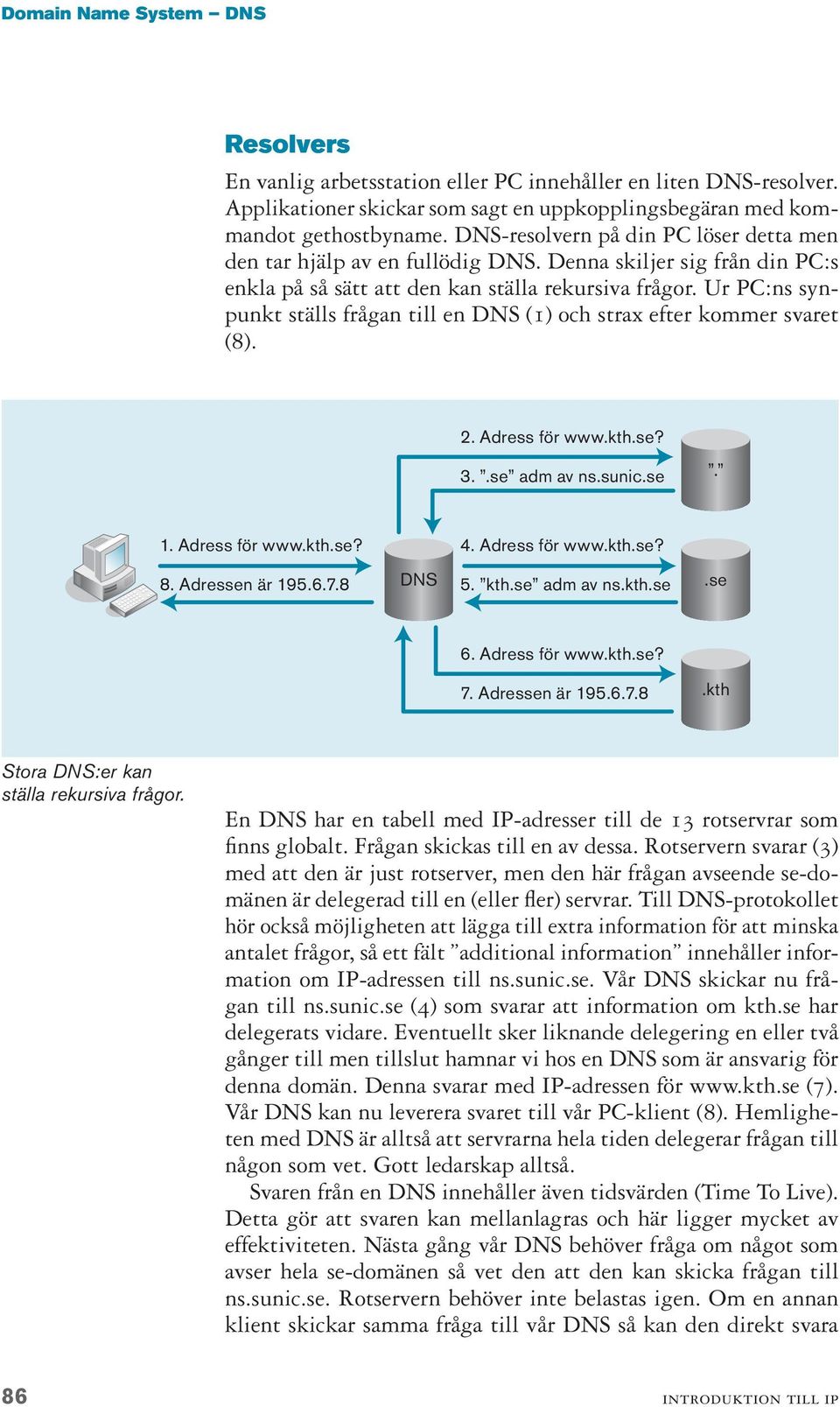 Ur PC:ns synpunkt ställs frågan till en DNS (1) och strax efter kommer svaret (8). 2. Adress för www.kth.se? 3..se adm av ns.sunic.se. 1. Adress för www.kth.se? 4. Adress för www.kth.se? 8.