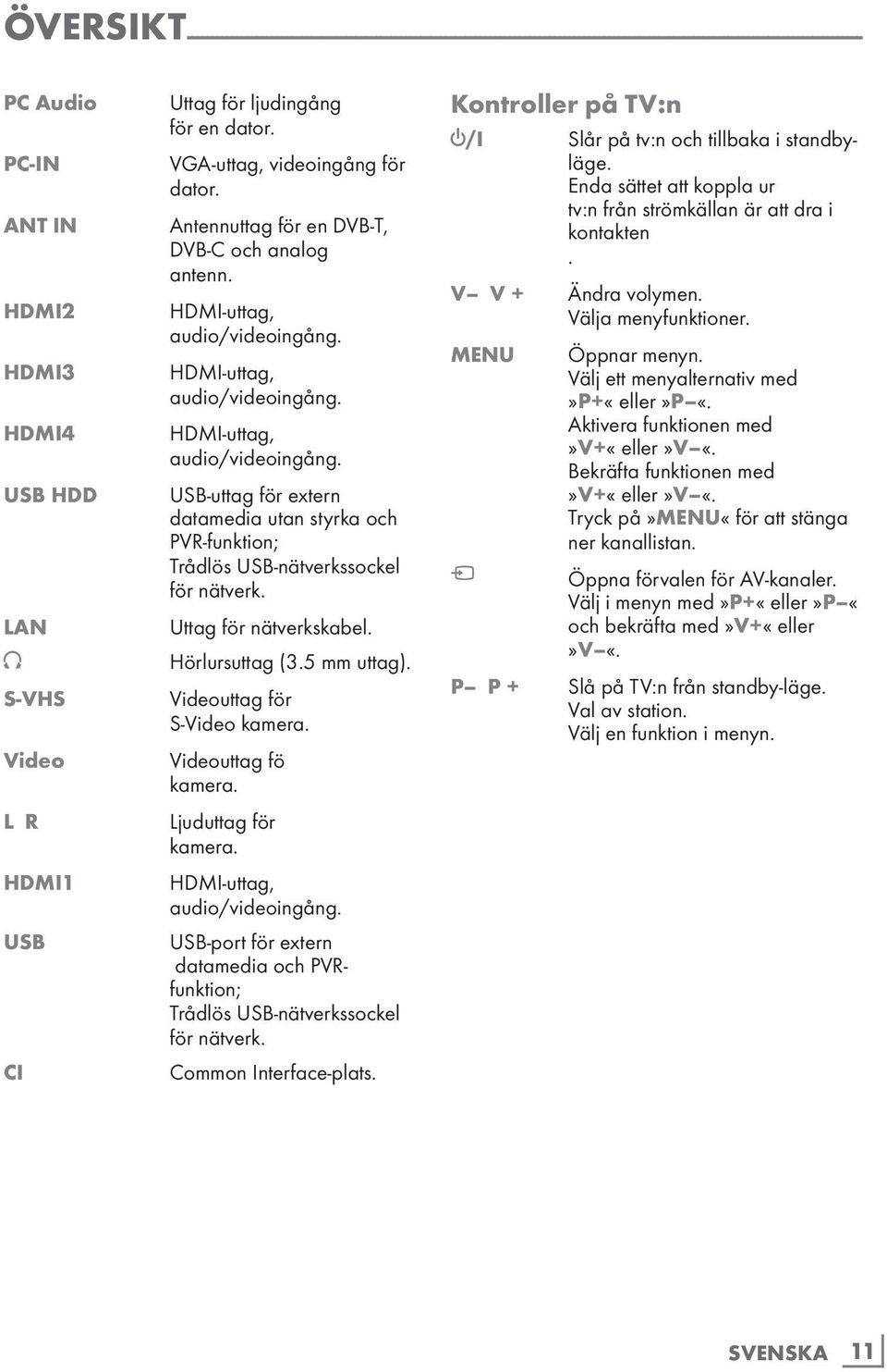 HDMI-uttag, audio/videoingång. HDMI-uttag, audio/videoingång. USB-uttag för extern datamedia utan styrka och PVR-funktion; Trådlös USB-nätverkssockel för nätverk. Uttag för nätverkskabel.