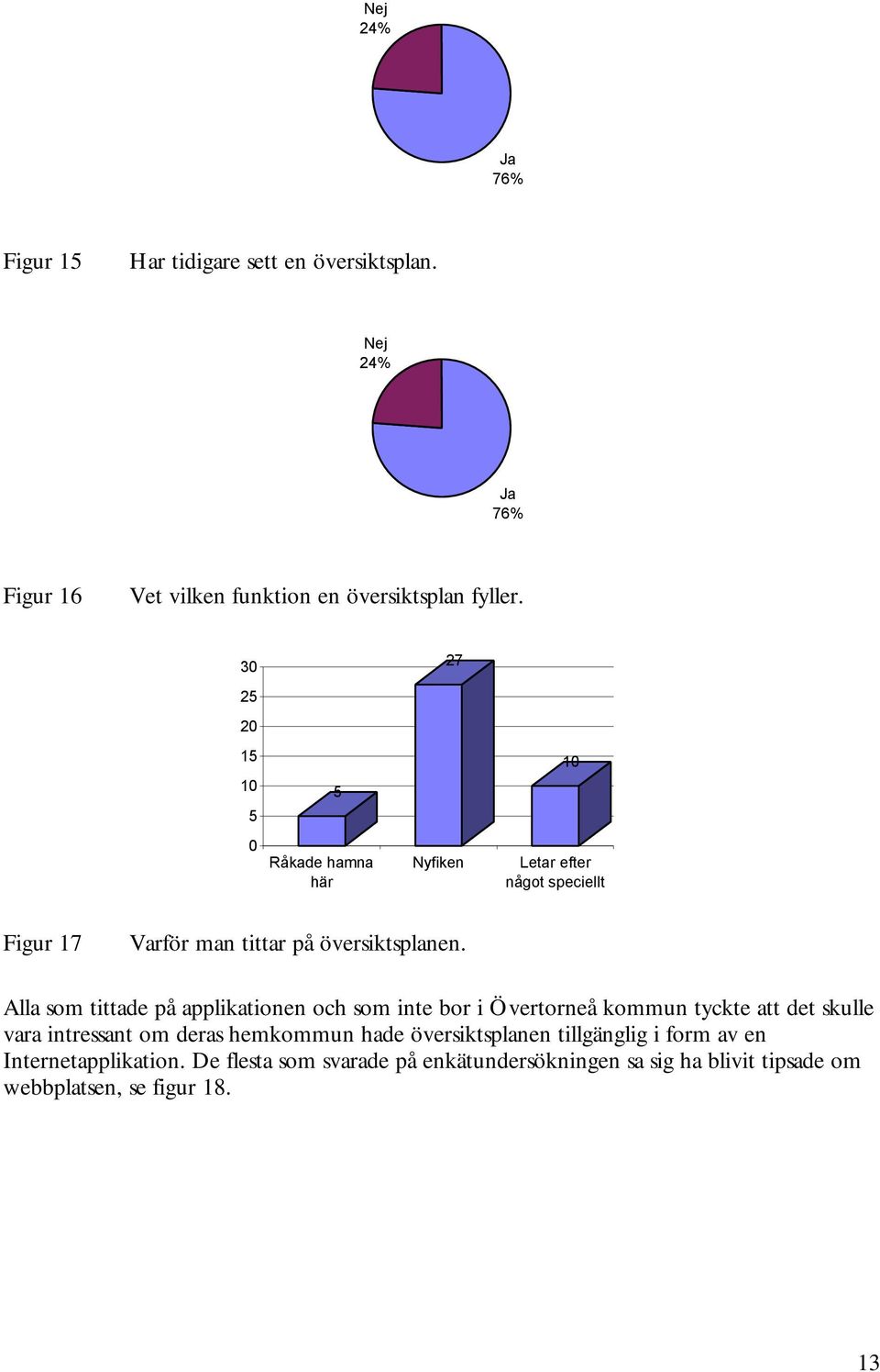 Alla som tittade på applikationen och som inte bor i Övertorneå kommun tyckte att det skulle vara intressant om deras hemkommun hade