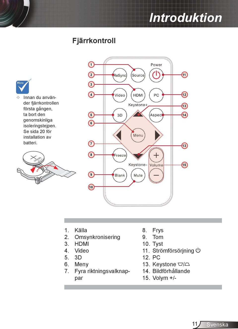 4 12 13 5 14 6 7 13 3 VOLTS CR2025 8 15 9 10 1. 2. 3. 4. 5. 6. 7. Källa Omsynkronisering HDMI Video 3D Meny Fyra riktningsvalknappar 8.
