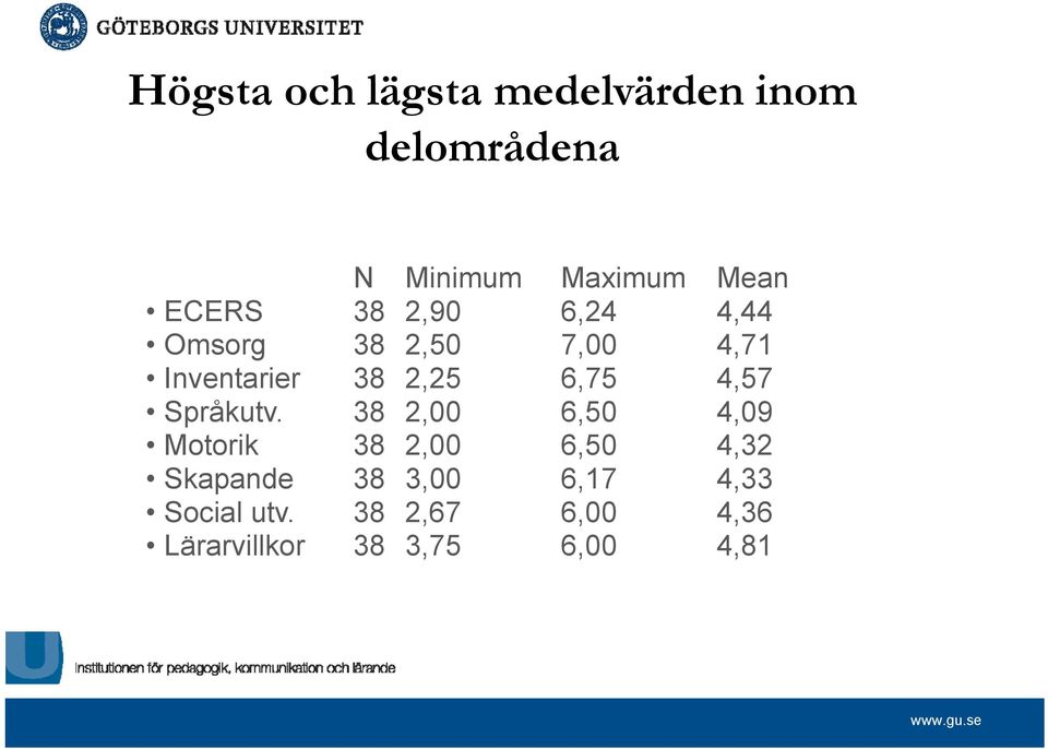 6,75 4,57 Språkutv.