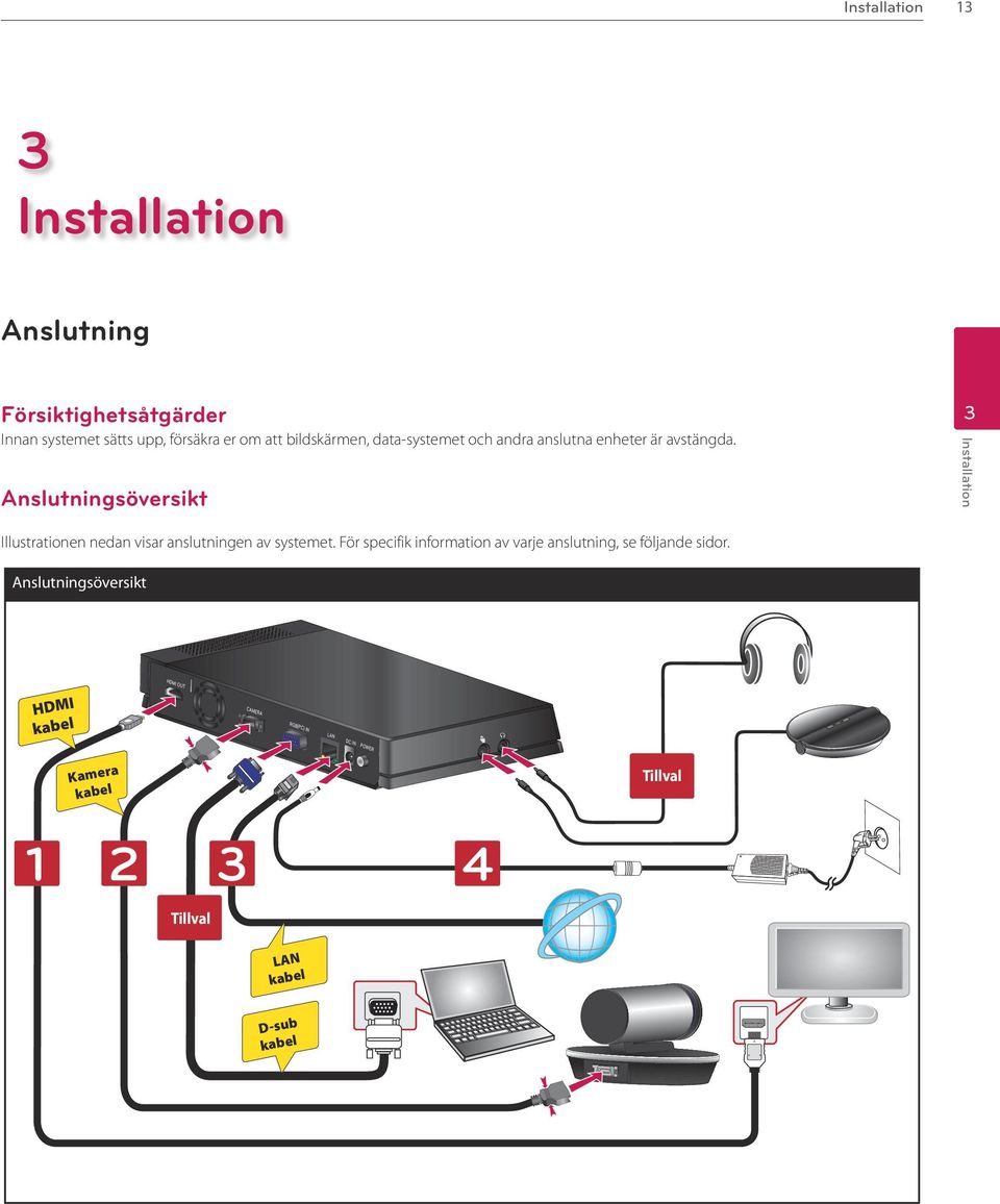 Anslutningsöversikt Illustrationen nedan visar anslutningen av systemet.