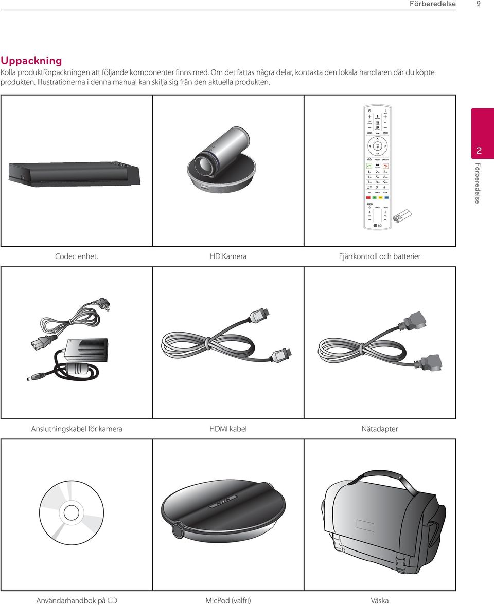 Illustrationerna i denna manual kan skilja sig från den aktuella produkten. 2 Förberedelse Codec enhet.