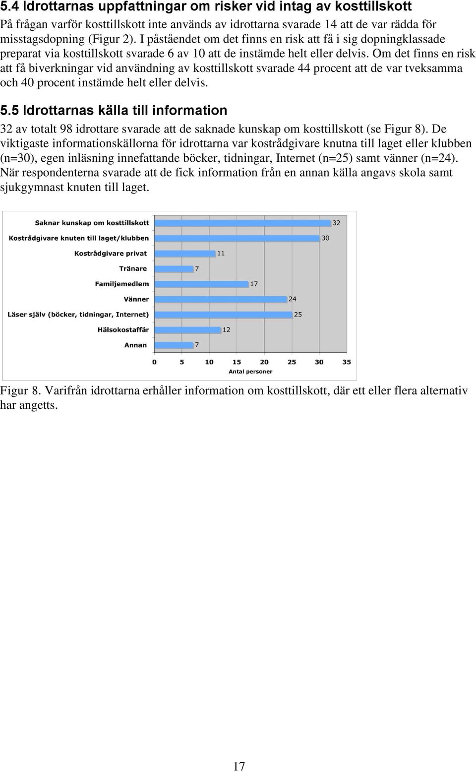 Om det finns en risk att få biverkningar vid användning av kosttillskott svarade 44 procent att de var tveksamma och 40 procent instämde helt eller delvis. 5.