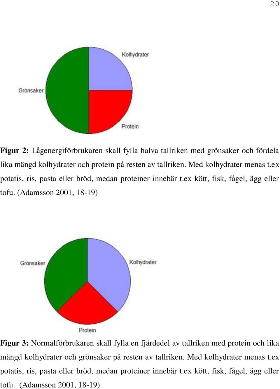 (Adamsson 2001, 18-19) Figur 3: Normalförbrukaren skall fylla en fjärdedel av tallriken med protein och lika mängd kolhydrater och grönsaker på