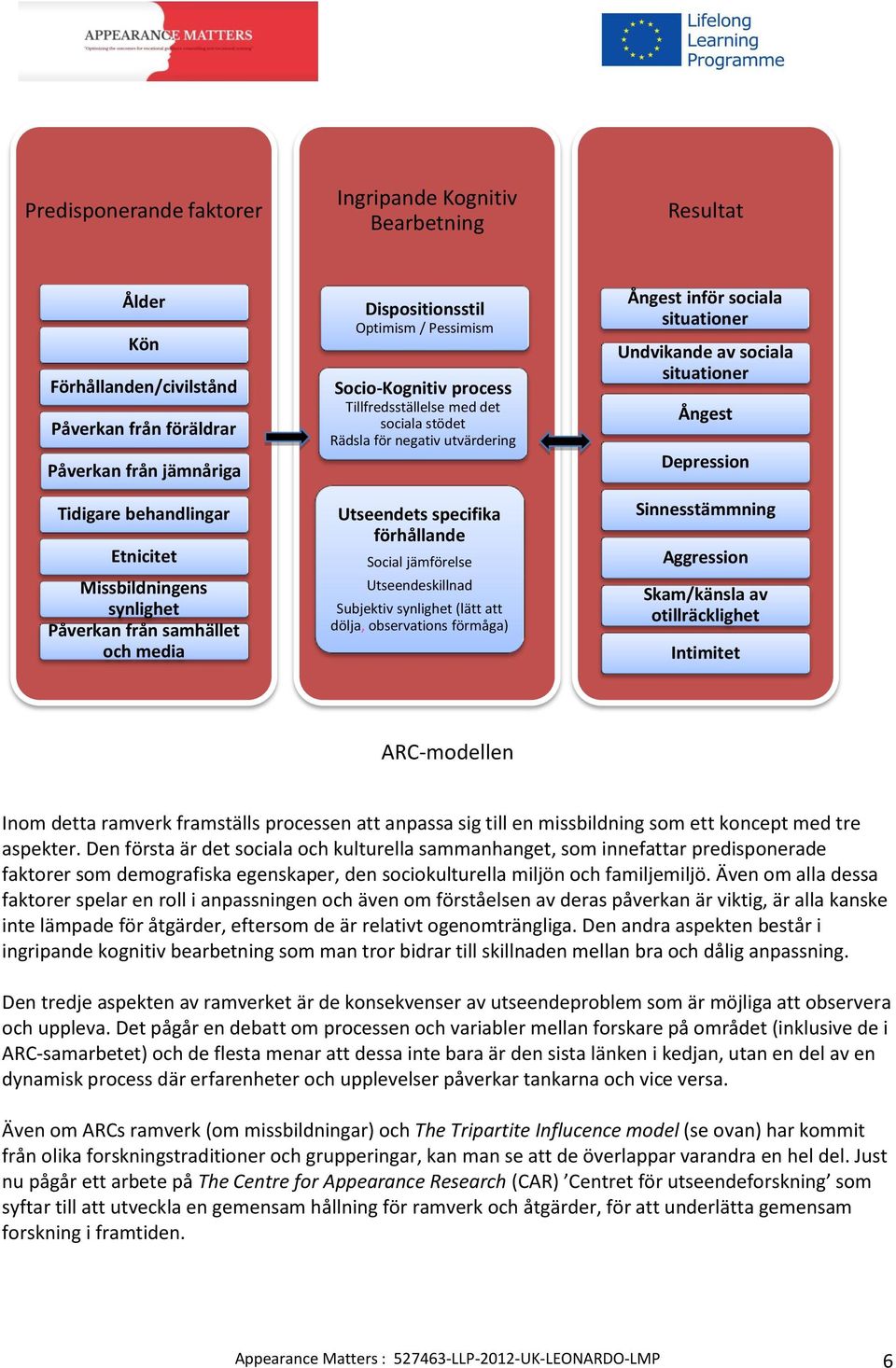 förhållande Social jämförelse Utseendeskillnad Subjektiv synlighet (lätt att dölja, observations förmåga) Ångest inför sociala situationer Undvikande av sociala situationer Ångest Depression