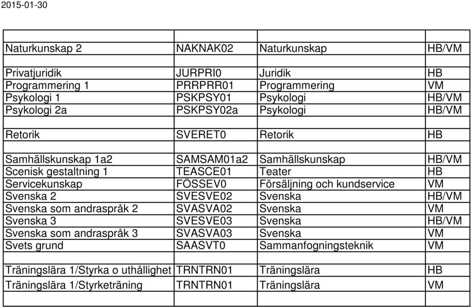 Servicekunskap FÖSSEV0 Försäljning och kundservice VM Svenska 2 SVESVE02 Svenska HB/VM Svenska som andraspråk 2 SVASVA02 Svenska VM Svenska 3 SVESVE03 Svenska HB/VM Svenska