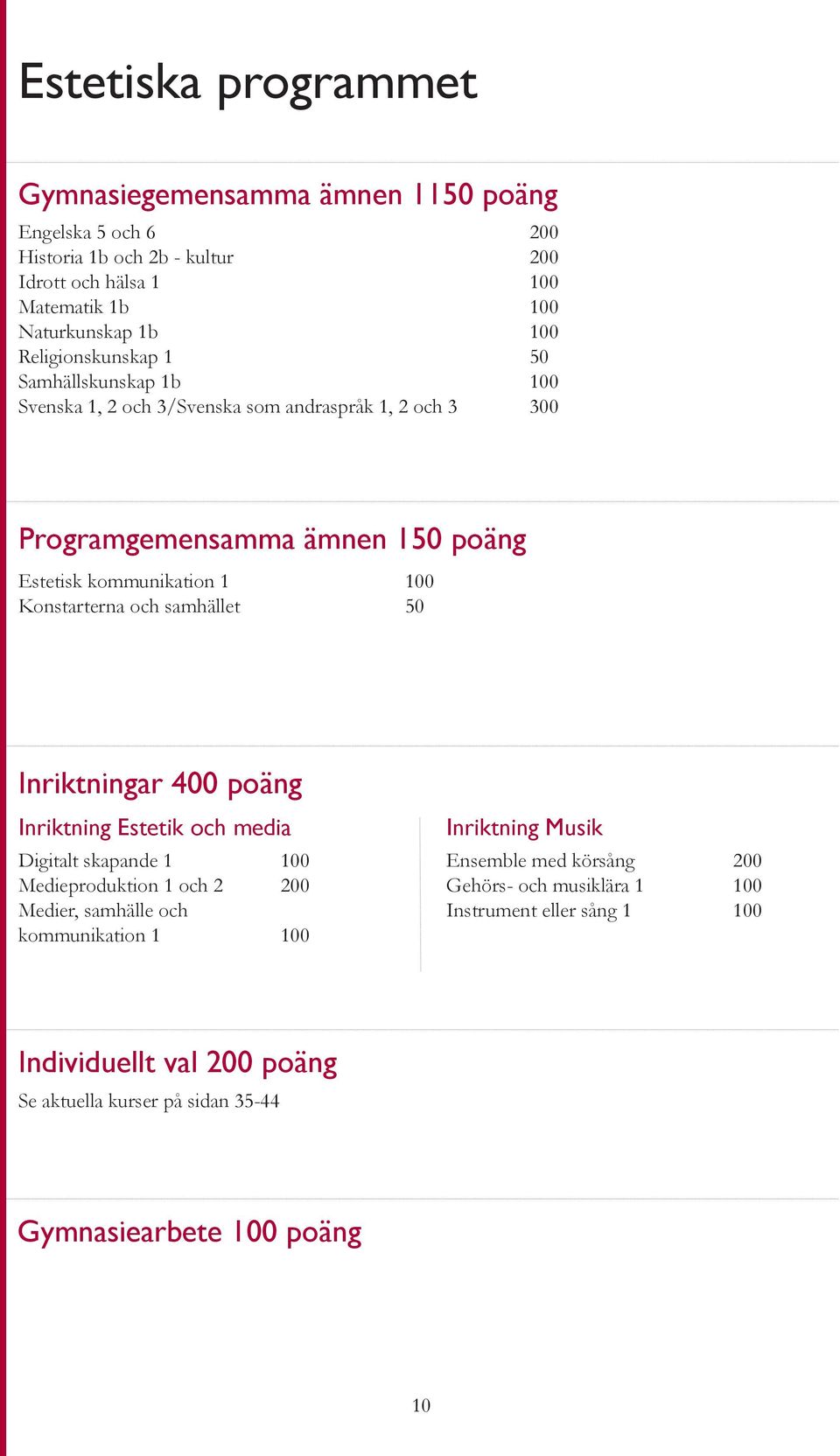 Konstarterna och samhället 50 Inriktningar 400 poäng Inriktning Estetik och media Digitalt skapande 1 100 Medieproduktion 1 och 2 200 Medier, samhälle och kommunikation 1