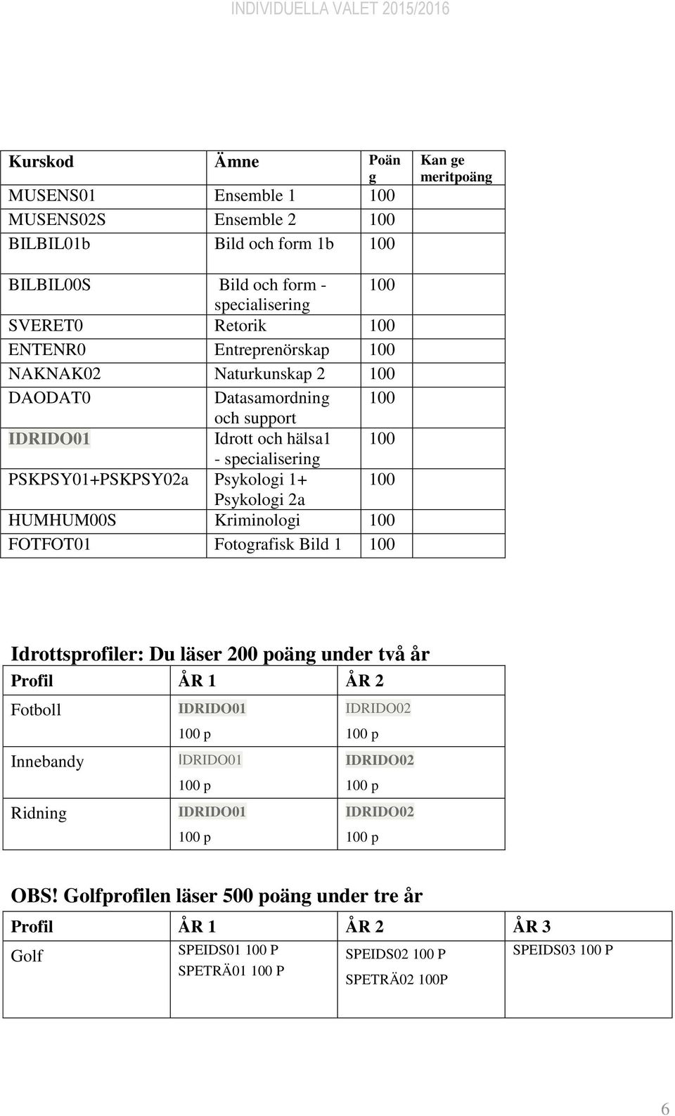 Psykologi 1+ 100 Psykologi 2a HUMHUM00S Kriminologi 100 FOTFOT01 Fotografisk Bild 1 100 Idrottsprofiler: Du läser 200 poäng under två år Profil ÅR 1 ÅR 2 Fotboll Innebandy Ridning