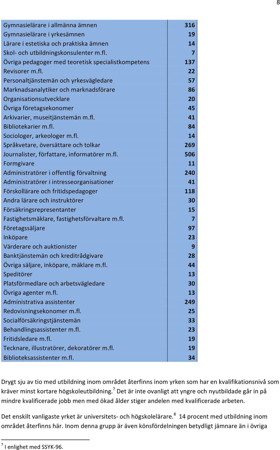 Personaltjänstemän och yrkesvägledare Marknadsanalytiker och marknadsförare Organisationsutvecklare Övriga företagsekonomer Arkivarier, museitjänstemän m.fl. Bibliotekarier m.fl. Sociologer, arkeologer m.