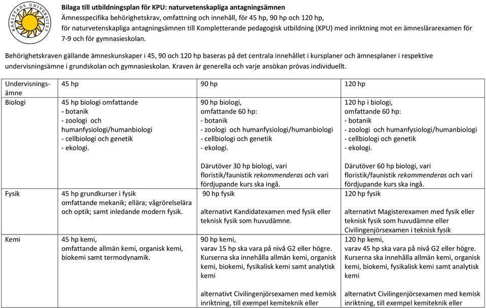 Behörighetskraven gällande ämneskunskaper i 45, 90 och 120 hp baseras på det centrala innehållet i kursplaner och ämnesplaner i respektive undervisningsämne i grundskolan och gymnasieskolan.