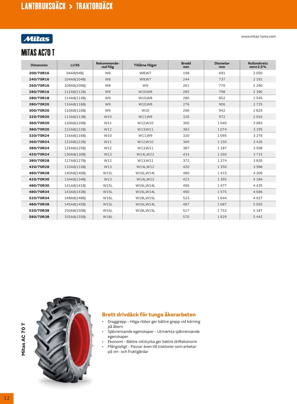 280/70R16 112A8(112B) W9 W10,W8 285 798 2 390 280/70R18 114A8(114B) W9 W10,W8 280 852 2 545 280/70R20 116A8(116B) W9 W10,W8 276 906 2 725 300/70R20 110A8(110B) W9 W10 290 942 2 825 320/70R20