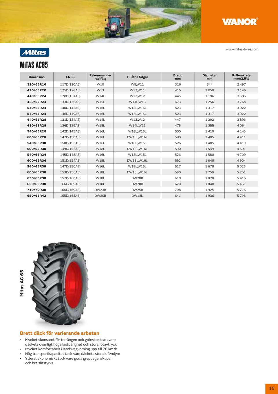 445 1 196 3 585 480/65R24 133D(136A8) W15L W14L,W13 473 1 256 3 764 540/65R24 140D(143A8) W16L W18L,W15L 523 1 317 3 922 540/65R24 146D(149A8) W16L W18L,W15L 523 1 317 3 922 440/65R28 131D(134A8)