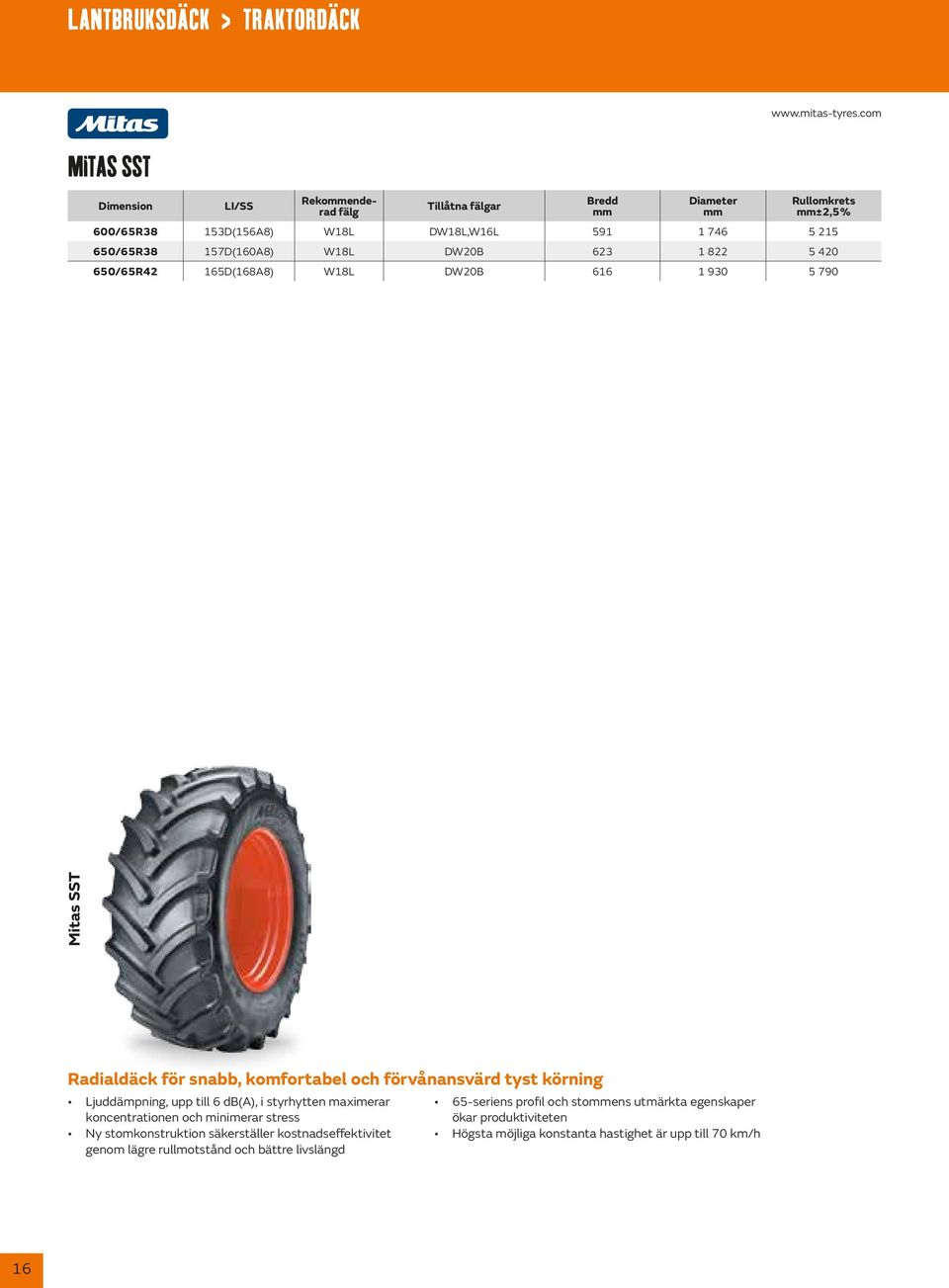 420 650/65R42 165D(168A8) W18L DW20B 616 1 930 5 790 Mitas SST Radialdäck för snabb, komfortabel och förvånansvärd tyst körning Ljuddämpning, upp till 6 db(a), i