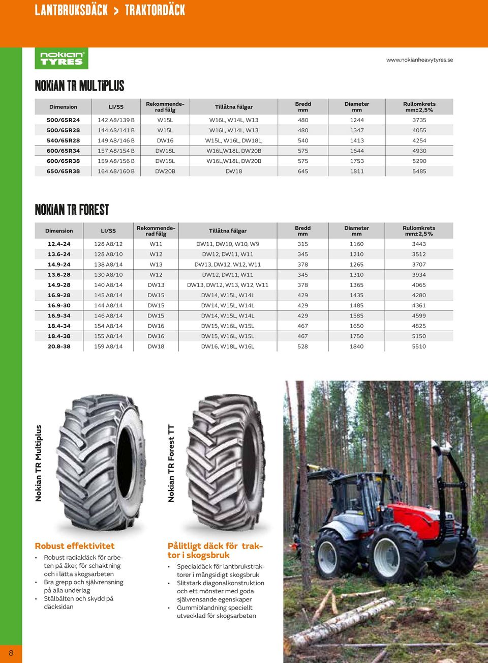 149 A8/146 B DW16 W15L, W16L, DW18L, 540 1413 4254 600/65R34 157 A8/154 B DW18L W16L,W18L, DW20B 575 1644 4930 600/65R38 159 A8/156 B DW18L W16L,W18L, DW20B 575 1753 5290 650/65R38 164 A8/160 B DW20B