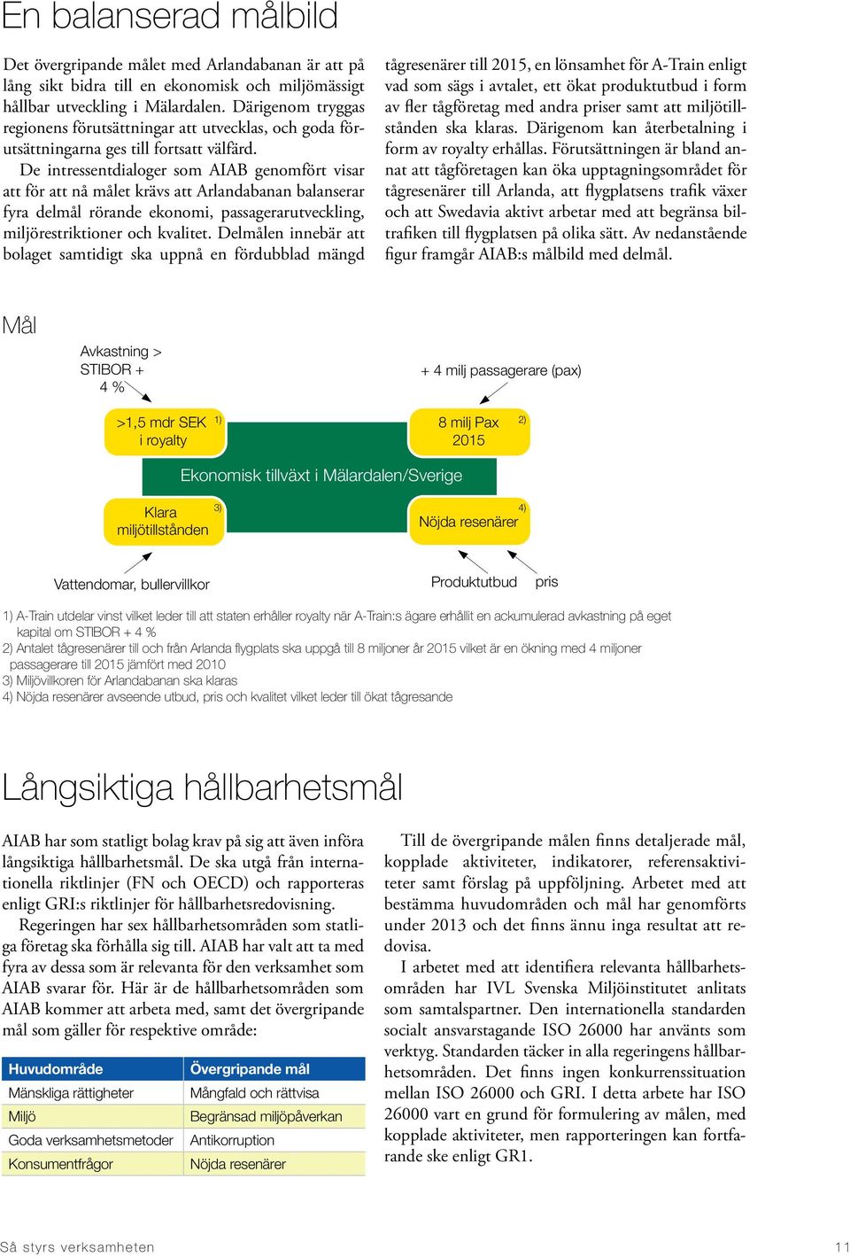 De intressentdialoger som AIAB genomfört visar att för att nå målet krävs att Arlandabanan balanserar fyra delmål rörande ekonomi, passagerarutveckling, miljörestriktioner och kvalitet.