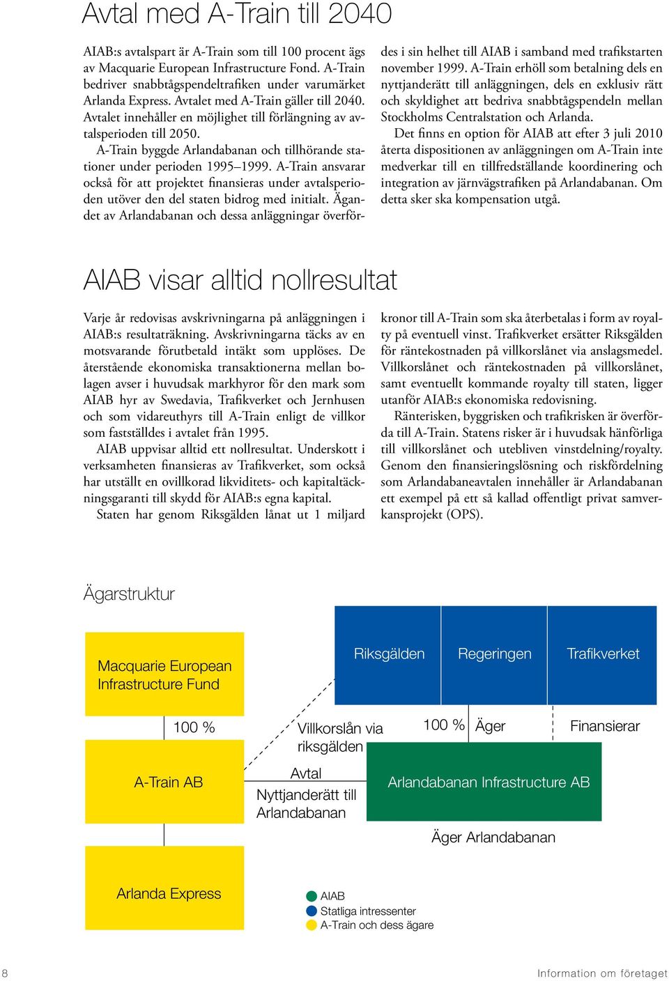 A-Train ansvarar också för att projektet finansieras under avtalsperioden utöver den del staten bidrog med initialt.