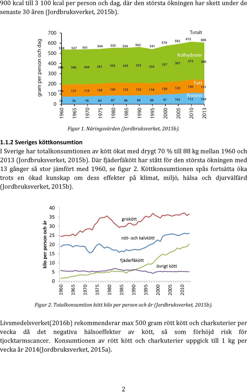 Köttkonsumtionen spås fortsätta öka trots en ökad kunskap om dess effekter på klimat, miljö, hälsa och djurvälfärd (Jordbruksverket, 2015b). Figur 2.