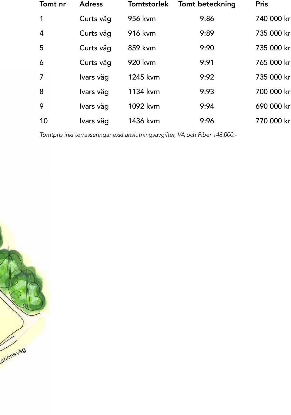 kvm 9:92 735 000 kr 8 Ivars väg 1134 kvm 9:93 700 000 kr 9 Ivars väg 1092 kvm 9:94 690 000 kr 10 Ivars