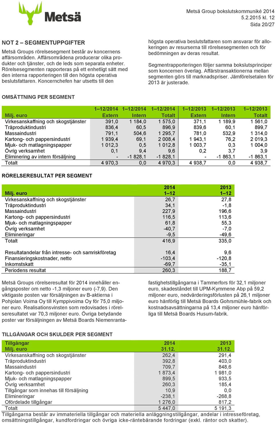 Koncernchefen har utsetts till den högsta operativa beslutsfattaren som ansvarar för allokeringen av resurserna till rörelsesegmenten och för bedömningen av deras resultat.