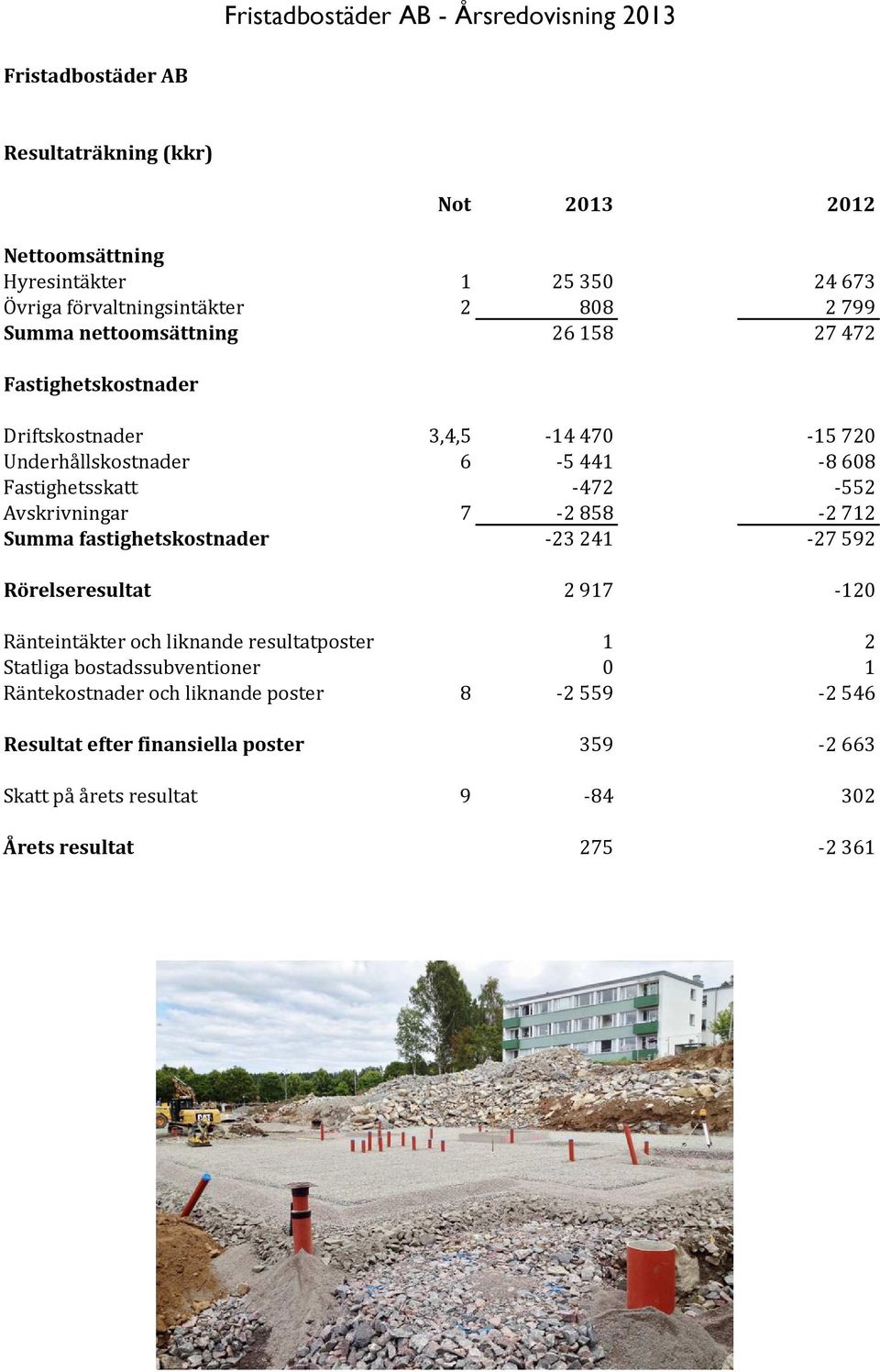 Avskrivningar 7-2 858-2 712 Summa fastighetskostnader -23 241-27 592 Rörelseresultat 2 917-120 Ränteintäkter och liknande resultatposter 1 2 Statliga