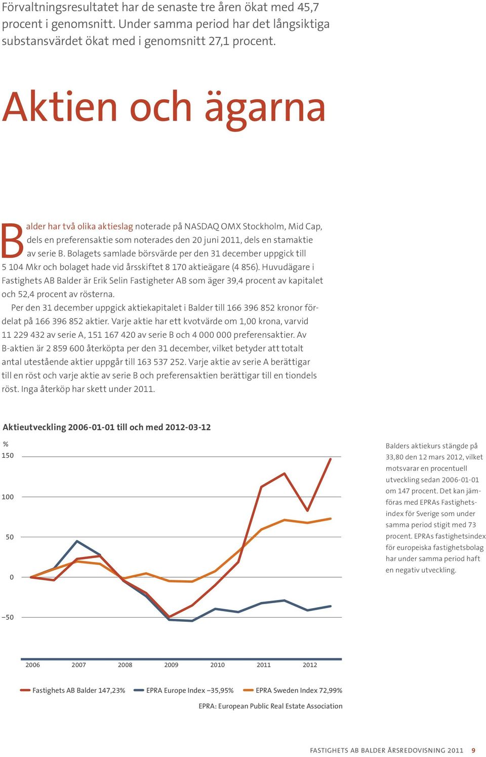 Bolagets samlade börsvärde per den 31 december uppgick till 5 104 Mkr och bolaget hade vid årsskiftet 8 170 aktieägare (4 856).