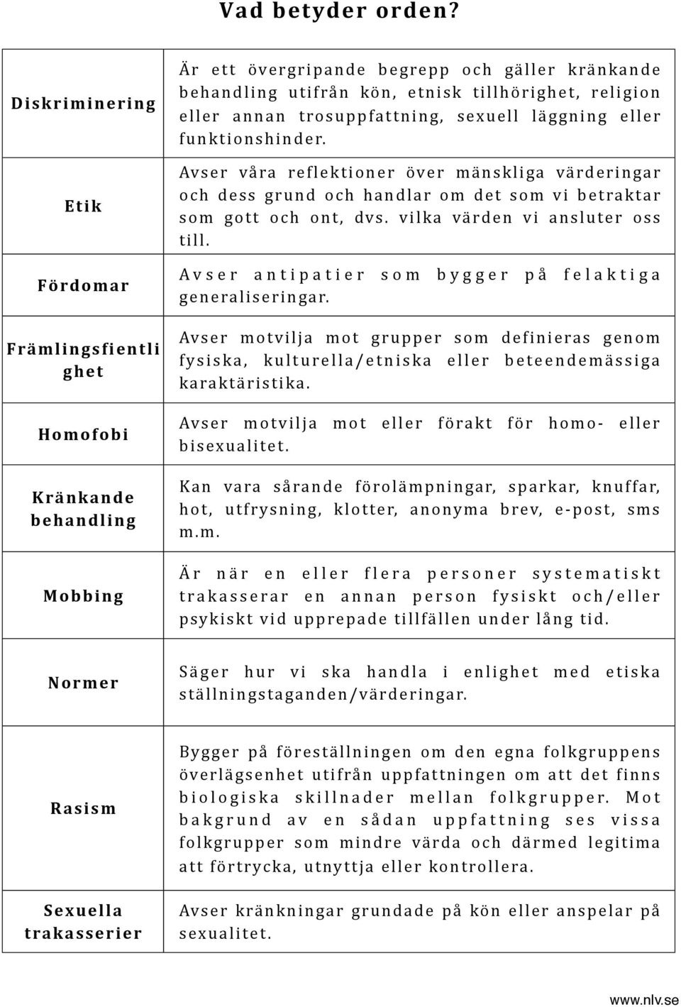 annan trosuppfattning, sexuell läggning eller funktionshinder. Avser våra reflektioner över mänskliga värderingar och dess grund och handlar om det som vi betraktar som gott och ont, dvs.