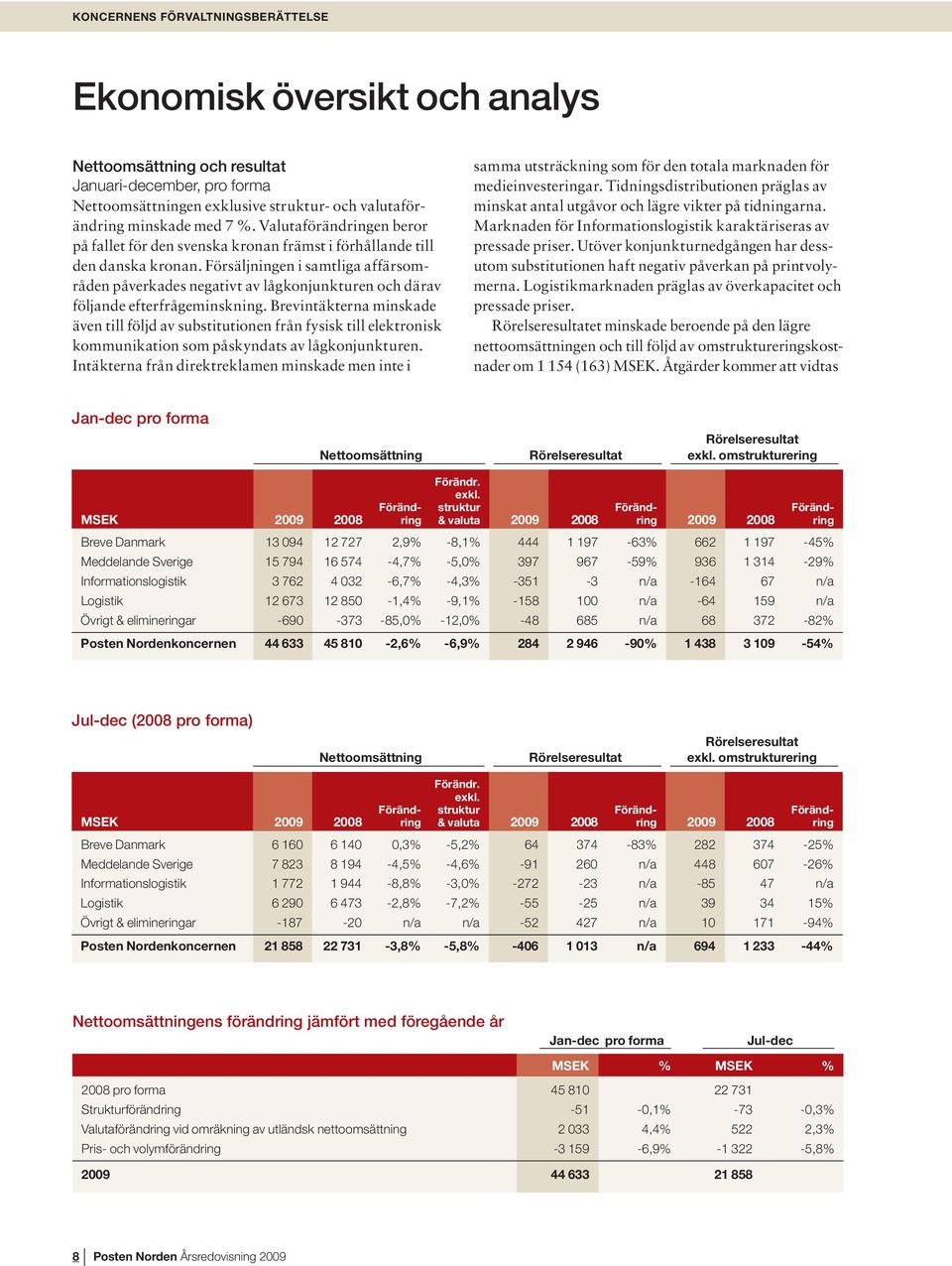 Försäljningen i samtliga affärsområden påverkades negativt av lågkonjunkturen och därav följande efterfrågeminskning.