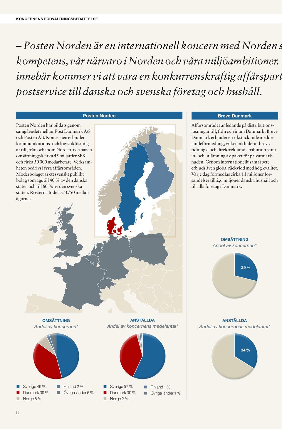 Koncernen erbjuder kommunikations- och logistiklösningar till, från och inom Norden, och har en omsättning på cirka 45 miljarder SEK och cirka 50 000 medarbetare.