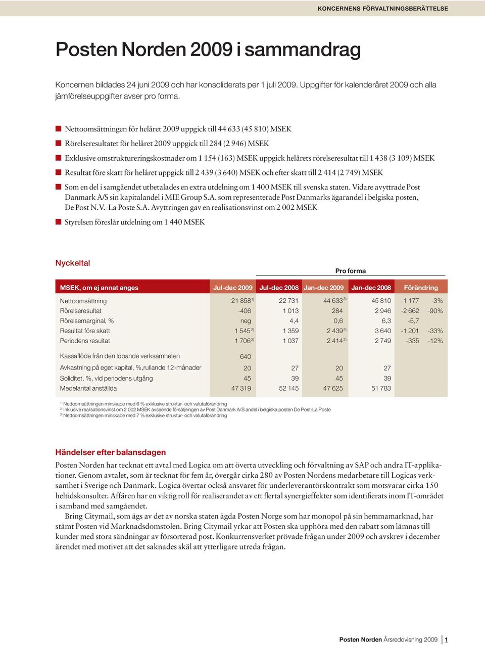 n Nettoomsättningen för helåret 2009 uppgick till 44 633 (45 810) MSEK n Rörelseresultatet för helåret 2009 uppgick till 284 (2 946) MSEK n Exklusive omstruktureringskostnader om 1 154 (163) MSEK