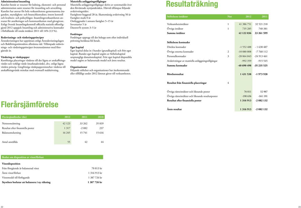 Insamlingsverksamheten ansvarar för ansökningar och kommunikation med gåvogivare.