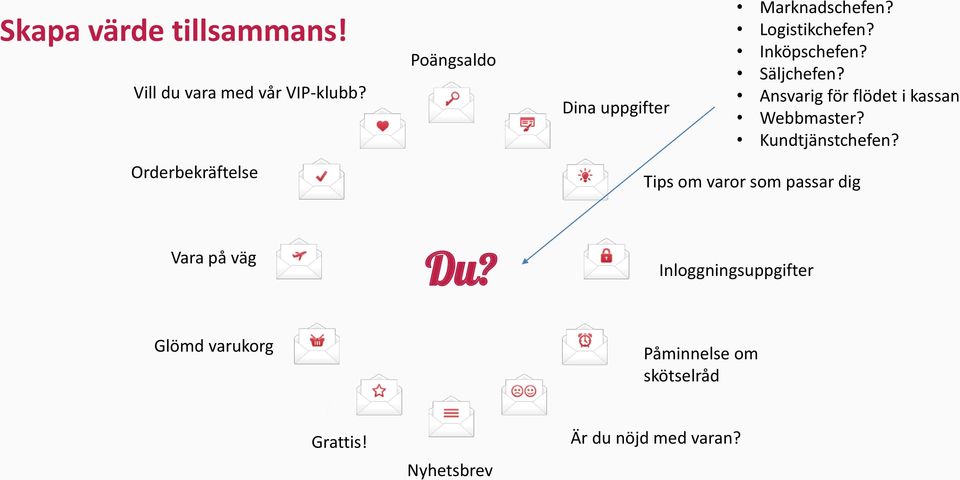 Säljchefen? Ansvarig för flödet i kassan? Webbmaster? Kundtjänstchefen?