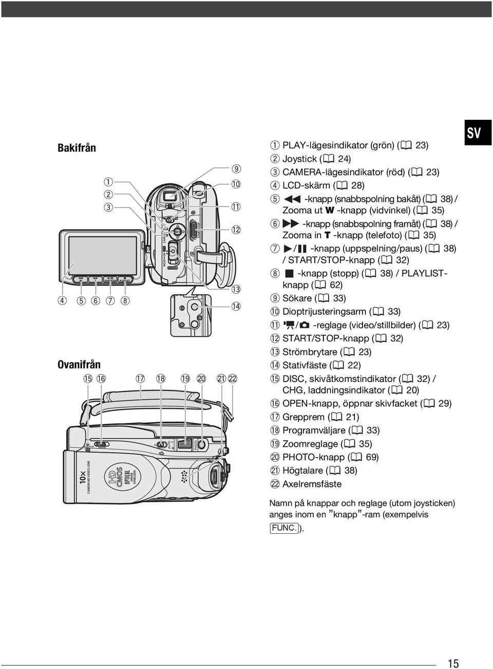 Dioptrijusteringsarm ( 33) / -reglage (video/stillbilder) ( 23) START/STOP-knapp ( 32) Strömbrytare ( 23) Stativfäste ( 22) DISC, skivåtkomstindikator ( 32) / CHG, laddningsindikator ( 20)
