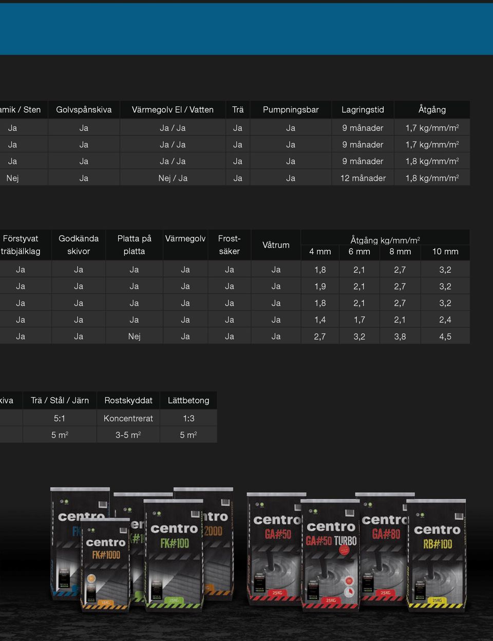 Värmegolv Frostsäker Våtrum Åtgång kg/mm/m 2 4 mm 6 mm 8 mm 10 mm Ja Ja Ja Ja Ja Ja Ja Ja Ja Ja Ja Ja Ja Ja Ja Ja Ja Ja Ja Ja Ja Ja Ja Ja Ja Ja Nej Ja Ja Ja