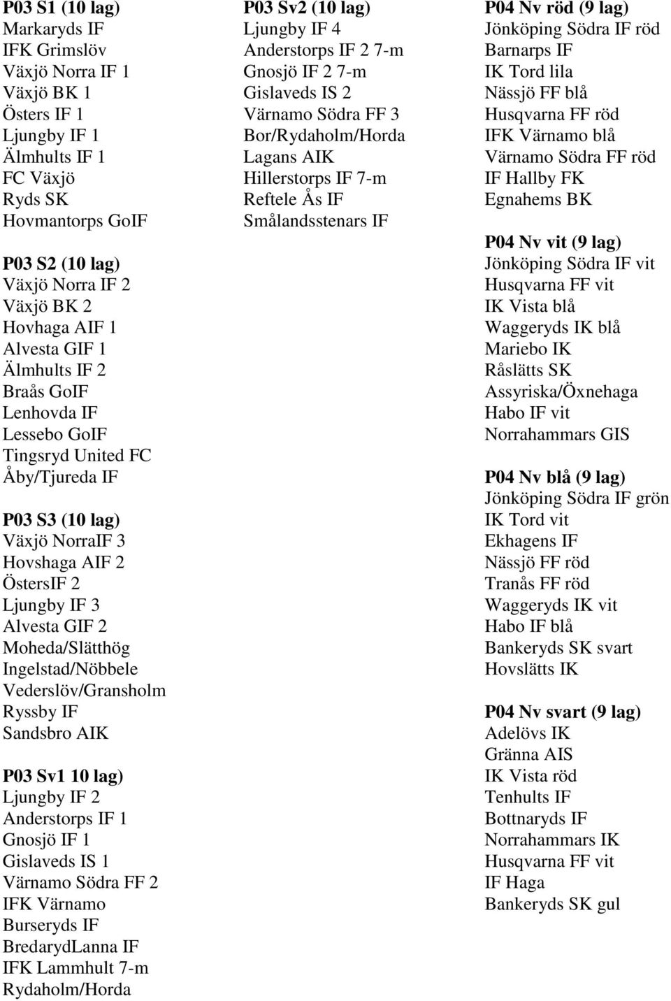 Vederslöv/Gransholm Ryssby IF Sandsbro AIK P03 Sv1 10 lag) Ljungby IF 2 Anderstorps IF 1 Gnosjö IF 1 Gislaveds IS 1 Värnamo Södra FF 2 IFK Värnamo Burseryds IF BredarydLanna IF IFK Lammhult 7-m