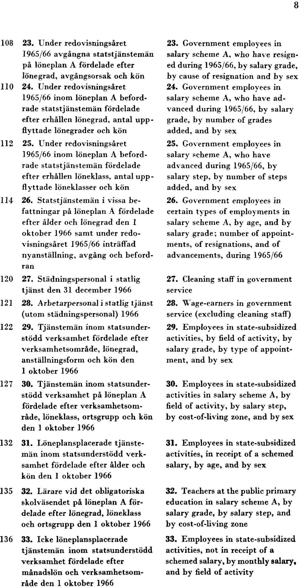 Under redovisningsåret 1965/66 inom löneplan A befordrade statstjänstemän fördelade efter erhållen löneklass, antal uppflyttade löneklasser och kön 114 26.