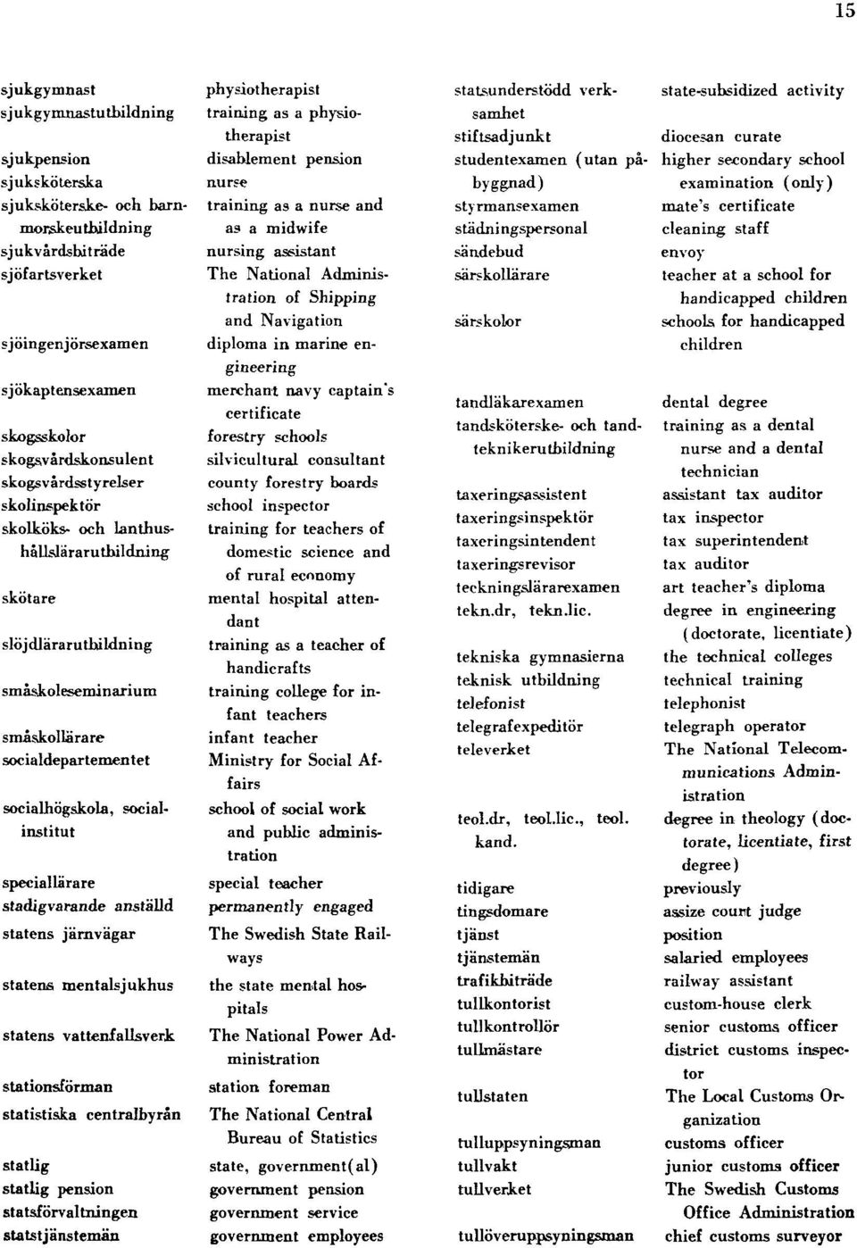 socialinstitut speciallärare stadigvarande anställd statens järnvägar statens mentalsjukhus statens vattenfallsverk stationsförman statistiska centralbyrån statlig statlig pension statsförvaltningen