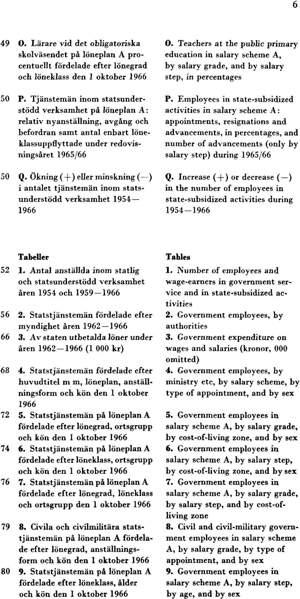 Ökning ( + ) eller minskning ( ) i antalet tjänstemän inom statsunderstödd verksamhet 1954 1966 O.