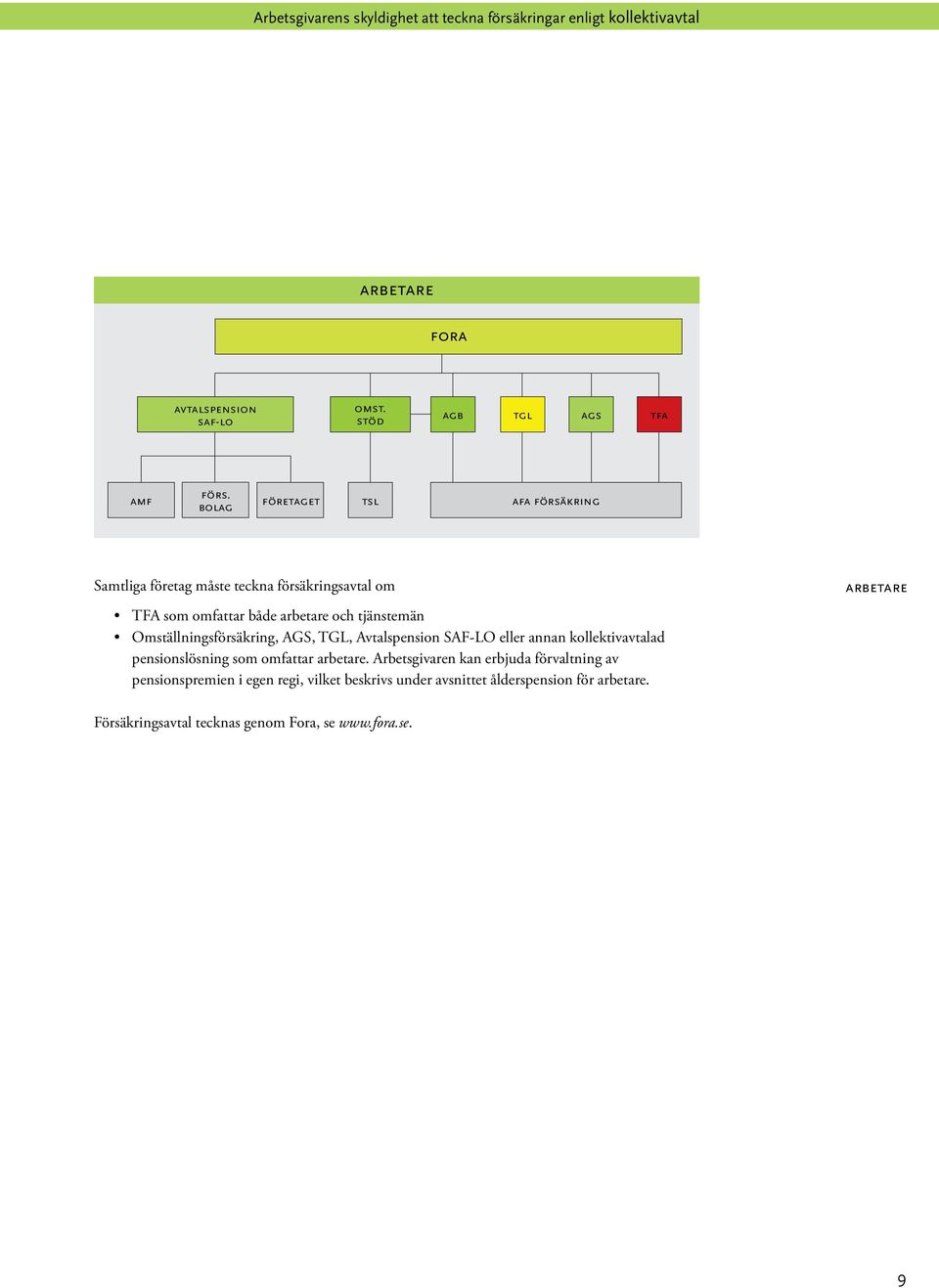 Omställningsförsäkring, AGS, TGL, Avtalspension SAF-LO eller annan kollektivavtalad pensionslösning som omfattar arbetare.