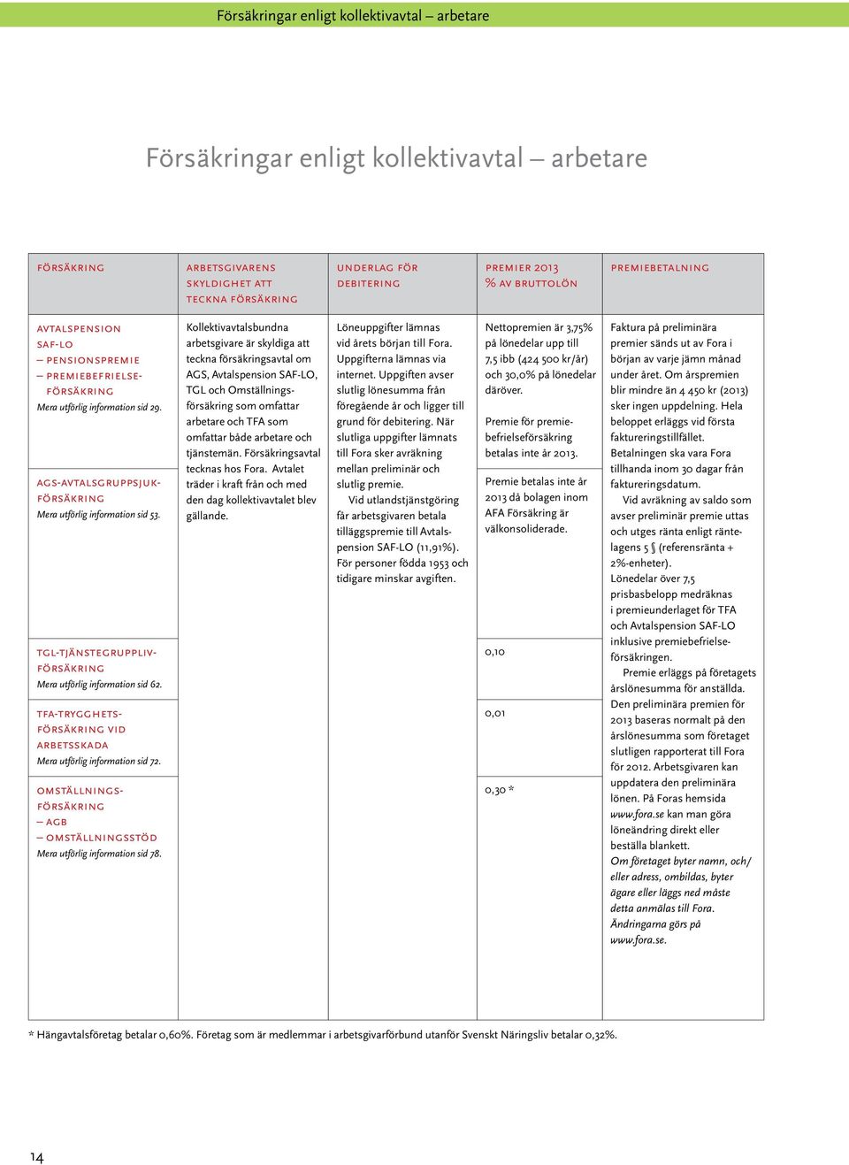 tgl-tjänstegrupplivförsäkring Mera utförlig information sid 62. tfa-trygghetsförsäkring vid arbetsskada Mera utförlig information sid 72.