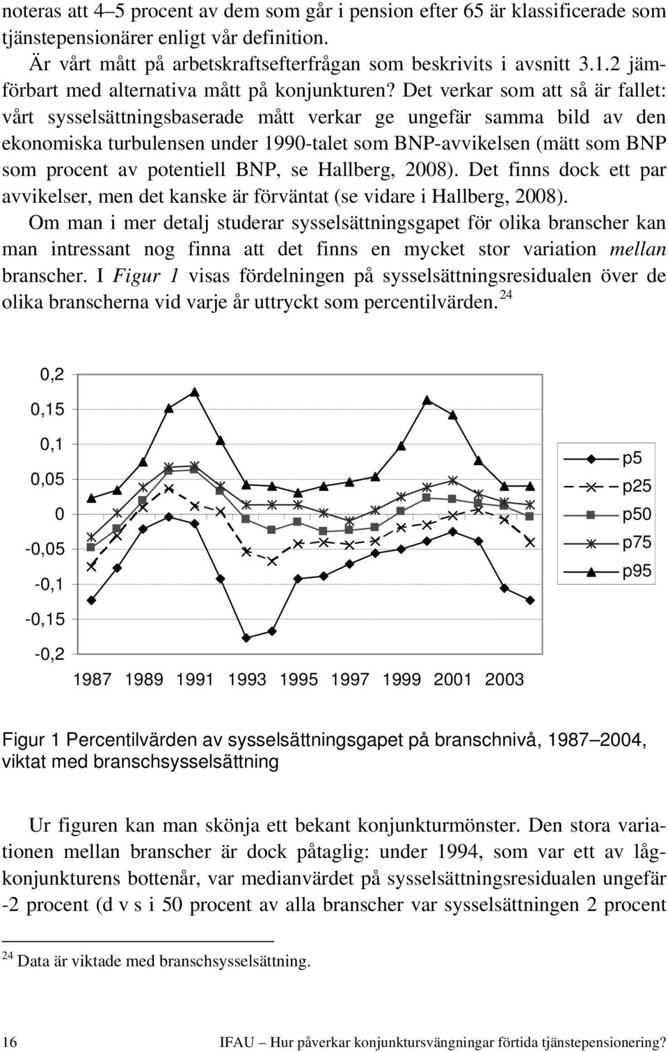 Det verkar som att så är fallet: vårt sysselsättningsbaserade mått verkar ge ungefär samma bild av den ekonomiska turbulensen under 1990-talet som BNP-avvikelsen (mätt som BNP som procent av