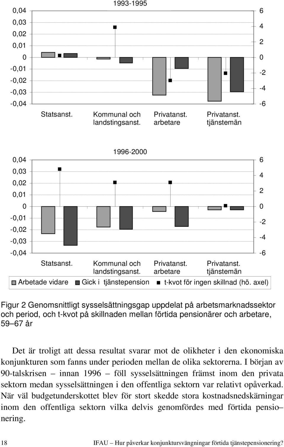 tjänstemän Arbetade vidare Gick i tjänstepension t-kvot för ingen skillnad (hö.